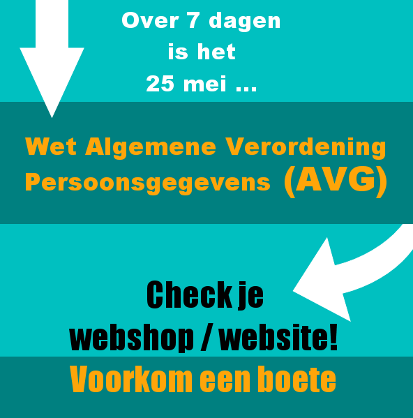 Algemene Verordening Gegevensbescherming